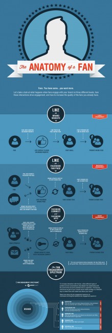 Moontoast-Anatomy-of-a-Fan-2